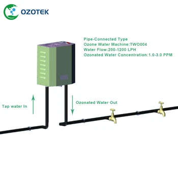 OZOTEK ozon generator für trinkwasser TWO004 110 V/220 optional 1,0-3,0 PPM freies verschiffen