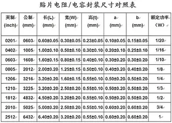 5000 шт./лот UmiOhm/RALEC 1206 J 5% 1/4 Вт серии Китай производство SMD резистор smt чип спецификация бесплатная доставка